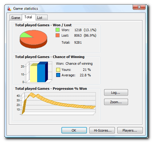 Statistics - Total Tab